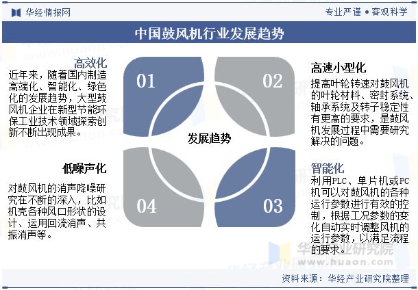 米乐智能科技：2024年中国鼓风机行业发展前景展望提高效率、降低能耗是鼓风机必然的发展方向「图」(图11)