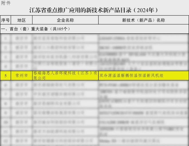 米乐m6科技：格瑞“双冷源温湿解耦恒温恒湿新风机组”入选省重点目录(图1)