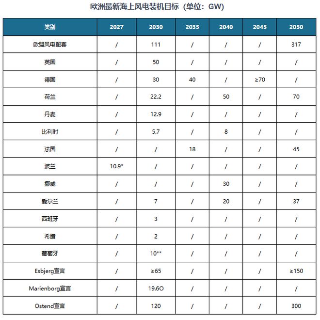 中国风电行业现状深度研究与未来前景分析报告（2024-2031年）(图7)