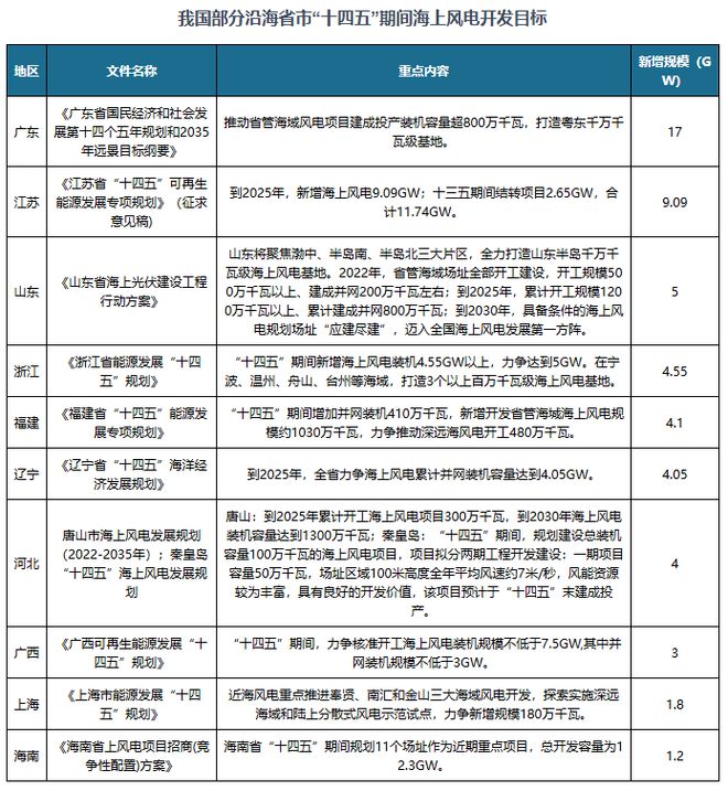中国风电行业现状深度研究与未来前景分析报告（2024-2031年）(图5)