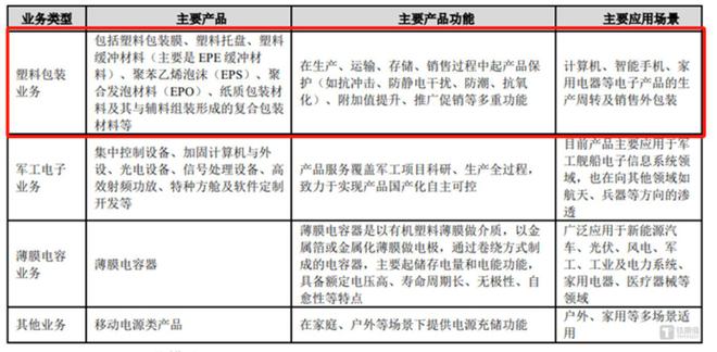 王子新材核聚变概念狂欢：游资击鼓传花大股东精准收割(图4)
