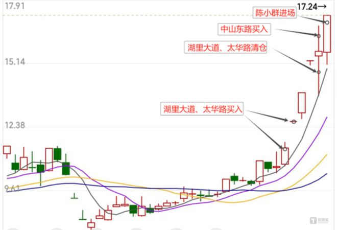 王子新材核聚变概念狂欢：游资击鼓传花大股东精准收割(图2)