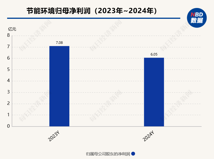 重组两年这家环保陕企走出“谷底”？