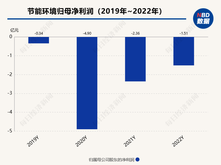 重组两年这家环保陕企走出“谷底”？(图2)