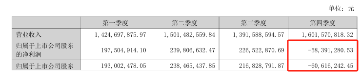 重组两年这家环保陕企走出“谷底”？(图4)
