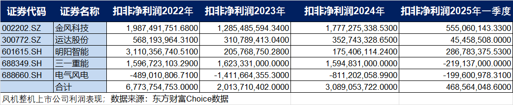 米乐智能科技：OFweek环保网