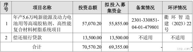 米乐m6科技：就因为这家材料企业的存在我国风机叶片不再被卡脖子！(图7)