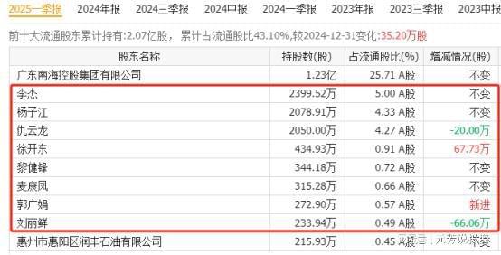 米乐m6：万亿赛道！核电产业链18家唯一性公司社保外资险资重仓押注(图5)