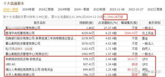 米乐m6：万亿赛道！核电产业链18家唯一性公司社保外资险资重仓押注(图4)
