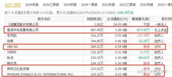 米乐m6：万亿赛道！核电产业链18家唯一性公司社保外资险资重仓押注(图3)