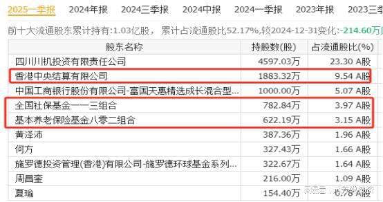 米乐m6：万亿赛道！核电产业链18家唯一性公司社保外资险资重仓押注(图6)
