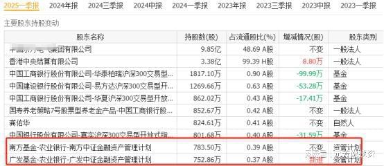 米乐m6：万亿赛道！核电产业链18家唯一性公司社保外资险资重仓押注(图9)