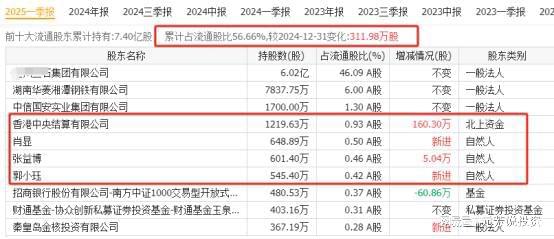 米乐m6：万亿赛道！核电产业链18家唯一性公司社保外资险资重仓押注(图8)