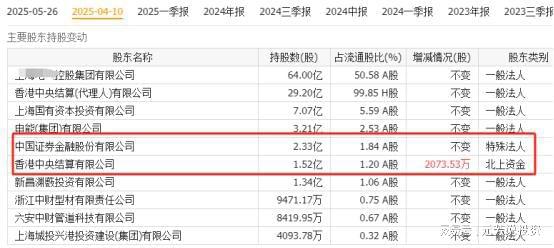 米乐m6：万亿赛道！核电产业链18家唯一性公司社保外资险资重仓押注(图10)