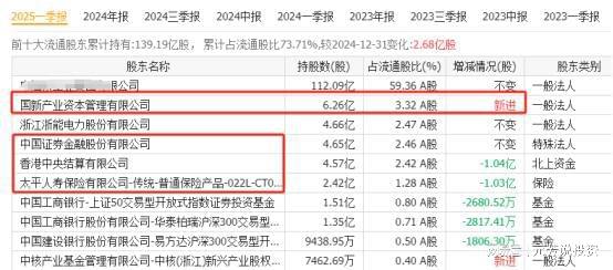 米乐m6：万亿赛道！核电产业链18家唯一性公司社保外资险资重仓押注(图14)