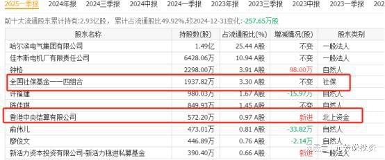米乐m6：万亿赛道！核电产业链18家唯一性公司社保外资险资重仓押注(图12)