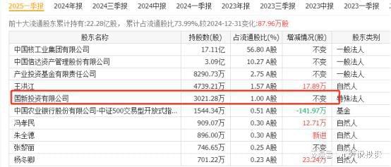 米乐m6：万亿赛道！核电产业链18家唯一性公司社保外资险资重仓押注(图13)