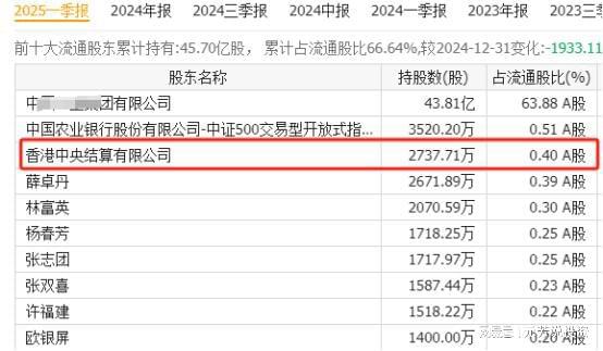 米乐m6：万亿赛道！核电产业链18家唯一性公司社保外资险资重仓押注(图11)