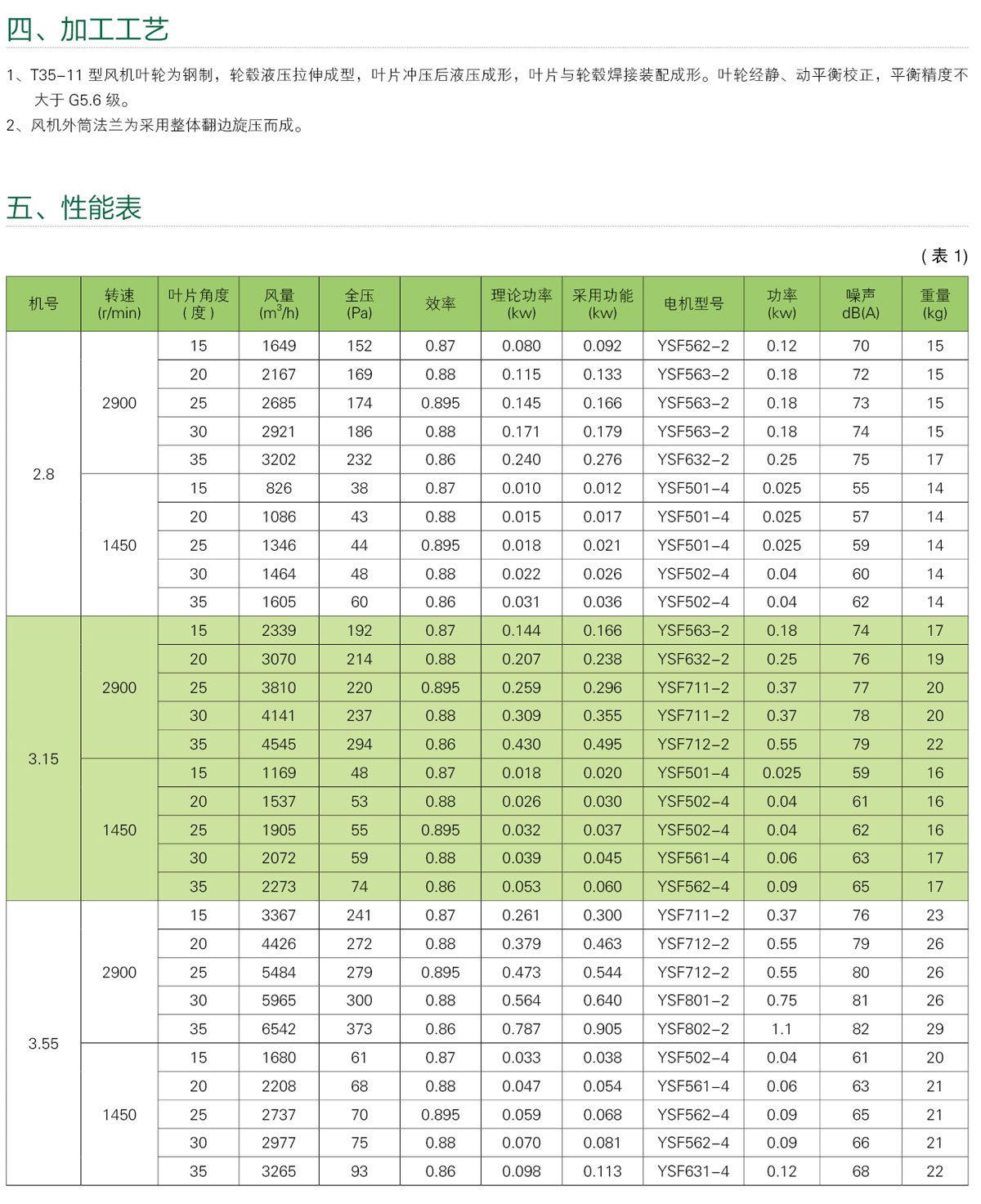 米乐m6科技平台：轴流风机(图2)