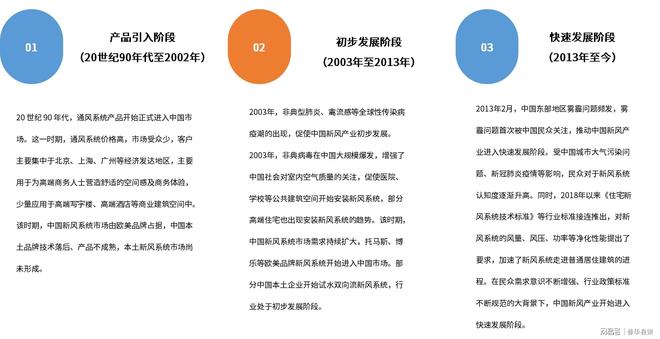 通风系统行业发展历程和发展趋势分析
