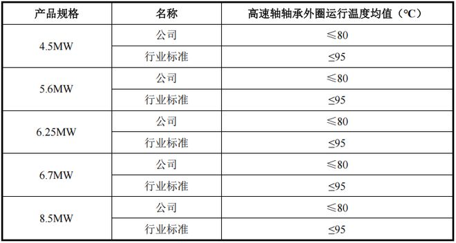 2024年净利润超5亿风电大型化领跑者德力佳上会在即(图2)
