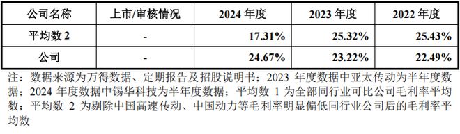 2024年净利润超5亿风电大型化领跑者德力佳上会在即(图4)