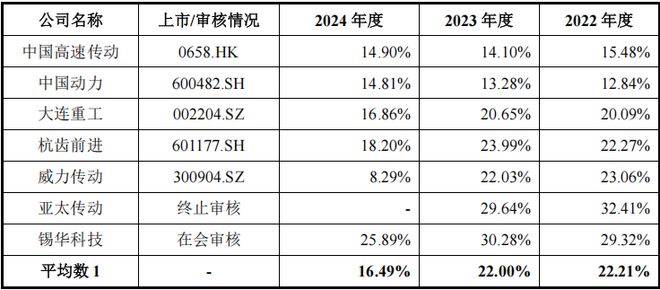 2024年净利润超5亿风电大型化领跑者德力佳上会在即(图3)