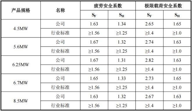 2024年净利润超5亿风电大型化领跑者德力佳上会在即