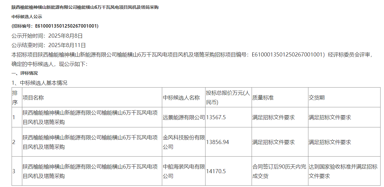 9台67MW！远景能源预中标风机及塔筒采购(图1)
