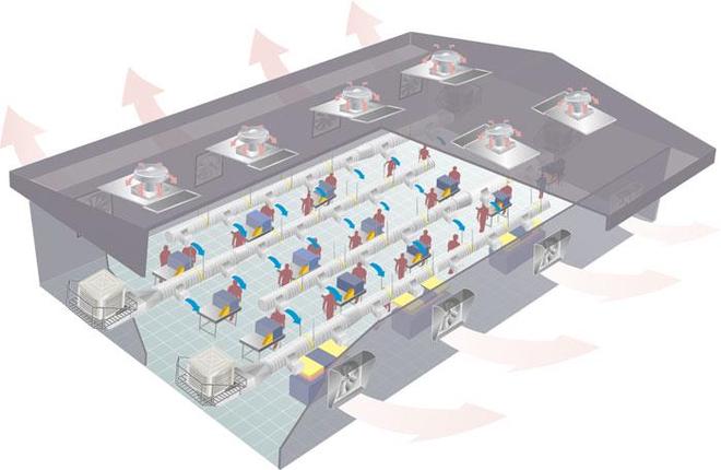 高温工业场景的快速降温冷却指导手册(图2)
