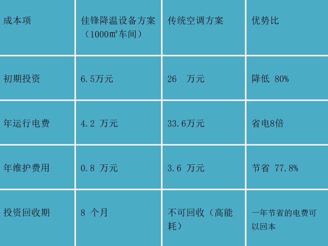高温工业场景的快速降温冷却指导手册(图8)