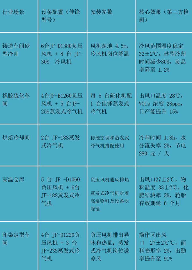 高温工业场景的快速降温冷却指导手册(图6)
