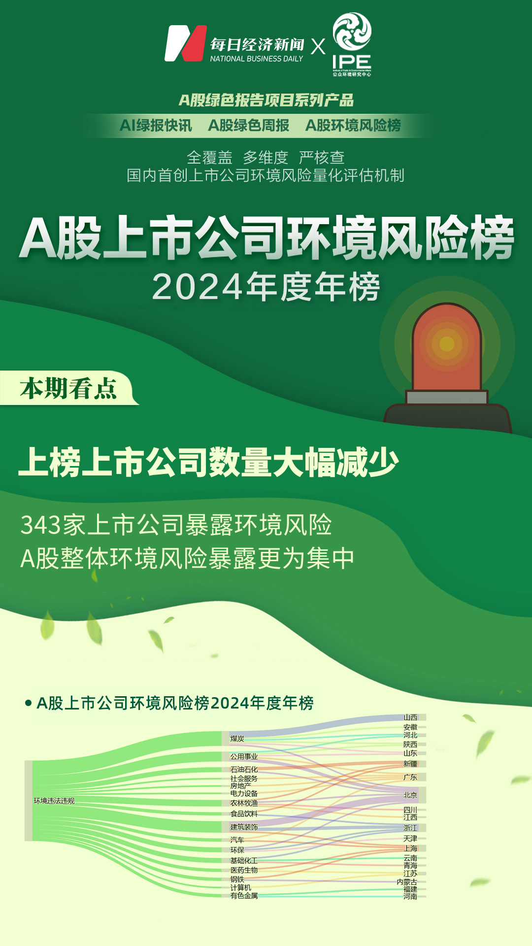 米乐m6：A股绿色报告丨2024年度A股环境风险榜发布上榜上市公司数量大幅减少(图1)