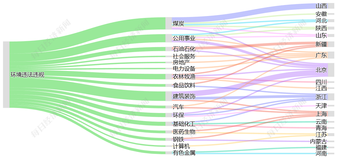 米乐m6：A股绿色报告丨2024年度A股环境风险榜发布上榜上市公司数量大幅减少(图2)