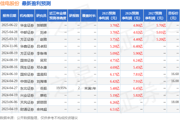 米乐智能科技：华金证券：给予佳电股份买入评级(图1)