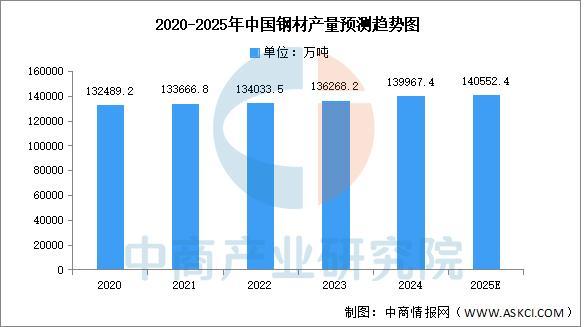 米乐m6科技：2025年中国电力设备产业链图谱及投资布局分析(图3)