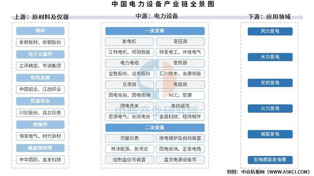 米乐m6科技：2025年中国电力设备产业链图谱及投资布局分析(图1)