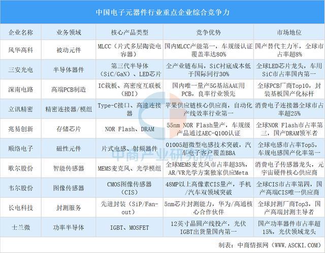 米乐m6科技：2025年中国电力设备产业链图谱及投资布局分析(图6)