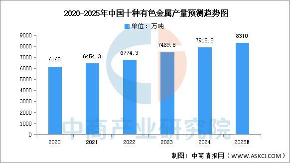 米乐m6科技：2025年中国电力设备产业链图谱及投资布局分析(图7)