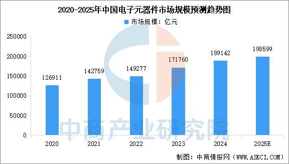 米乐m6科技：2025年中国电力设备产业链图谱及投资布局分析(图5)