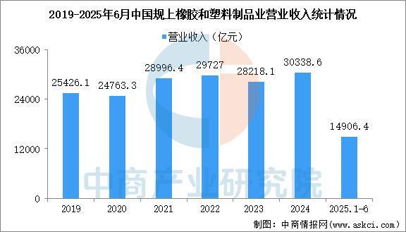 米乐m6科技：2025年中国电力设备产业链图谱及投资布局分析(图9)