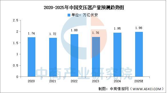米乐m6科技：2025年中国电力设备产业链图谱及投资布局分析(图12)