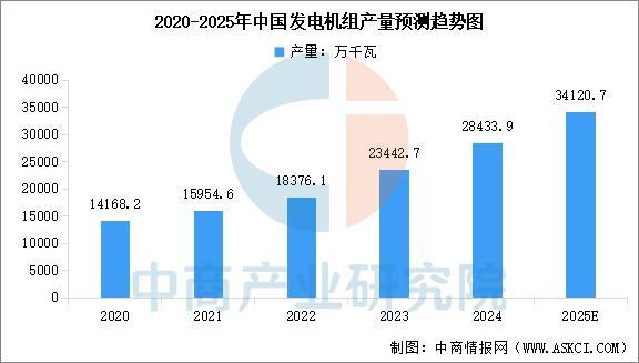 米乐m6科技：2025年中国电力设备产业链图谱及投资布局分析(图11)
