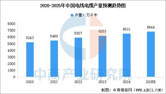 米乐m6科技：2025年中国电力设备产业链图谱及投资布局分析(图13)