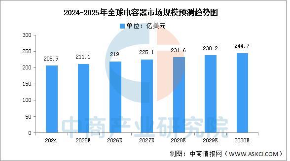 米乐m6科技：2025年中国电力设备产业链图谱及投资布局分析(图14)