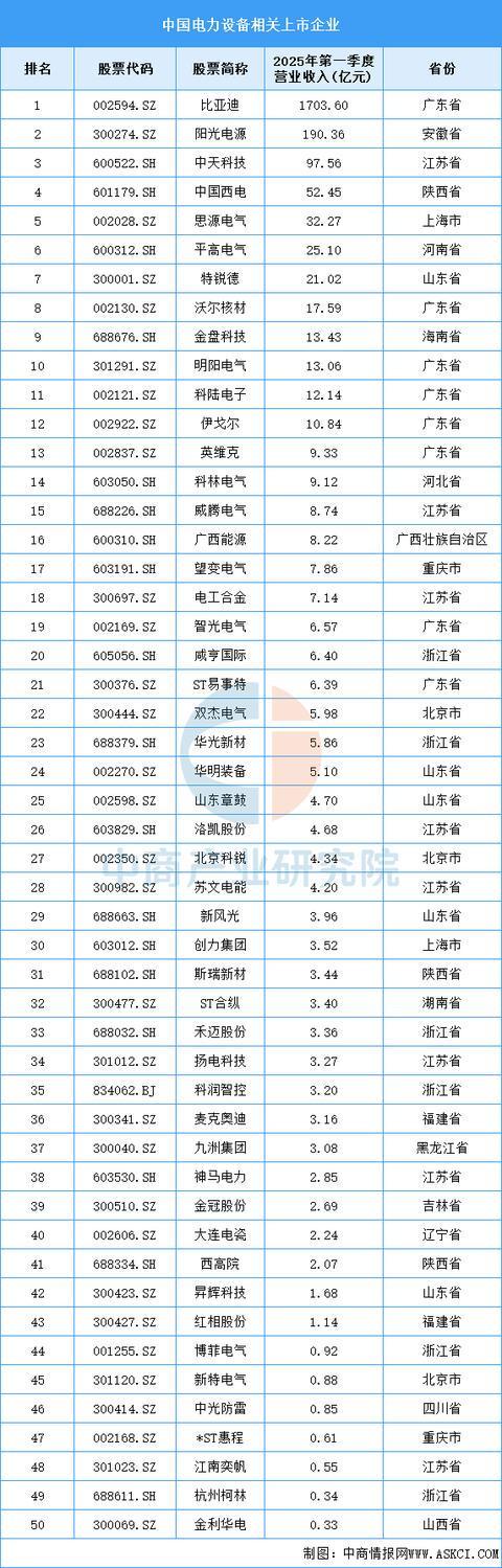 米乐m6科技：2025年中国电力设备产业链图谱及投资布局分析(图16)