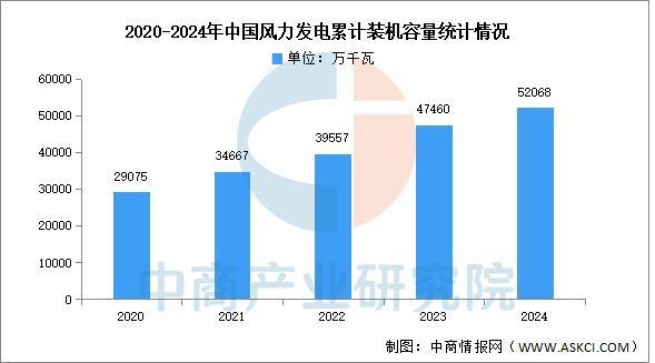 米乐m6科技：2025年中国电力设备产业链图谱及投资布局分析(图18)