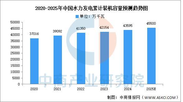 米乐m6科技：2025年中国电力设备产业链图谱及投资布局分析(图19)