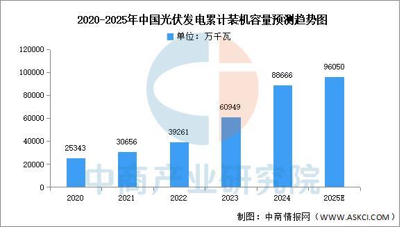 米乐m6科技：2025年中国电力设备产业链图谱及投资布局分析(图20)