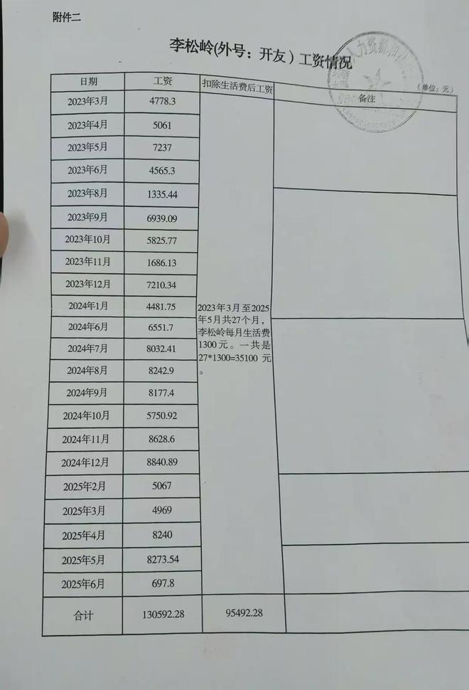 智障工人困在砖厂：一个月搬68万块砖(图3)